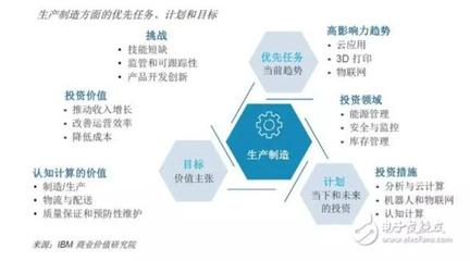 智能技术领域的技术开发 全球近6000家企业调研揭示的机遇与挑战