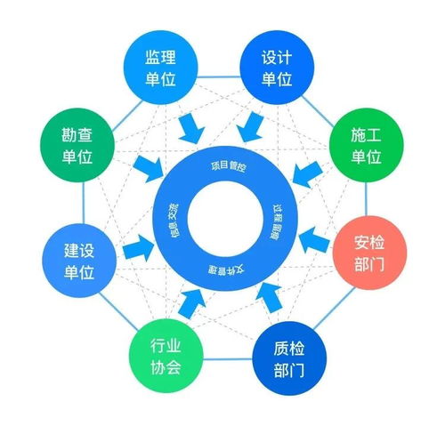 建信筑和荣获BSN开发者大赛奖项，引领智能技术领域创新开发